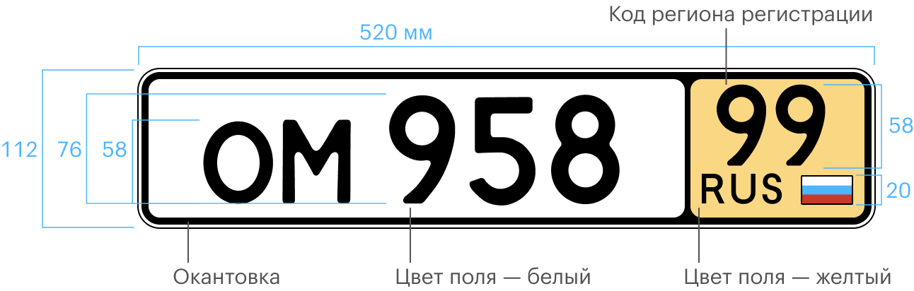 Почему владельцы скрывают номера при продаже авто