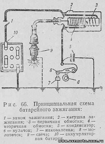 Ремонт Мотоциклов