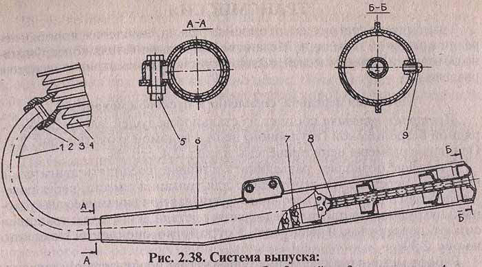 Как сделать крутой выхлоп из нержавеющей стали на мотоцикл 