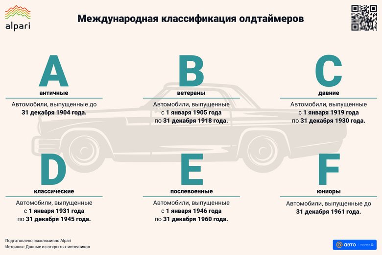 Kpss-Cars — Аренда ретро автомобилей