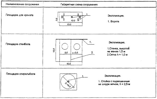 Проектирование спортивных сооружений 