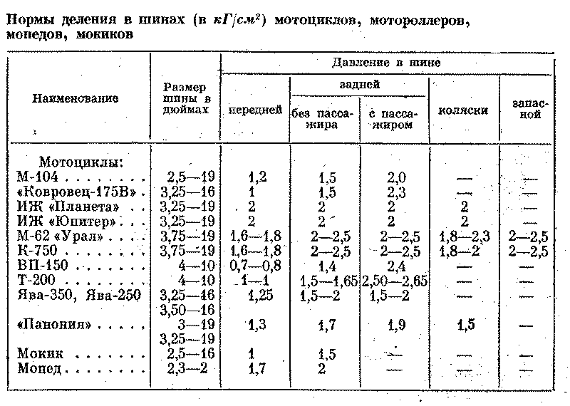 Ось переднего колеса М18*1