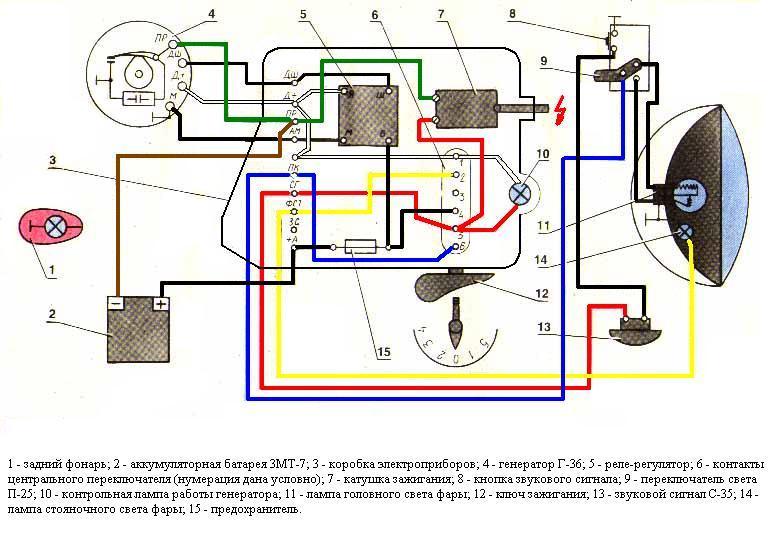 24 Простейшая электросхема мотоцикла 