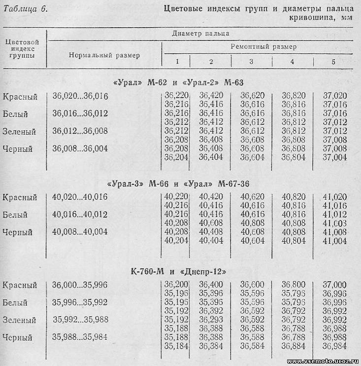 Шина на мотоцикл 3