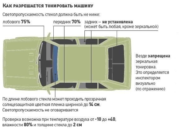 Какая тонировка авто разрешена 👮 ГОСТ и штрафы