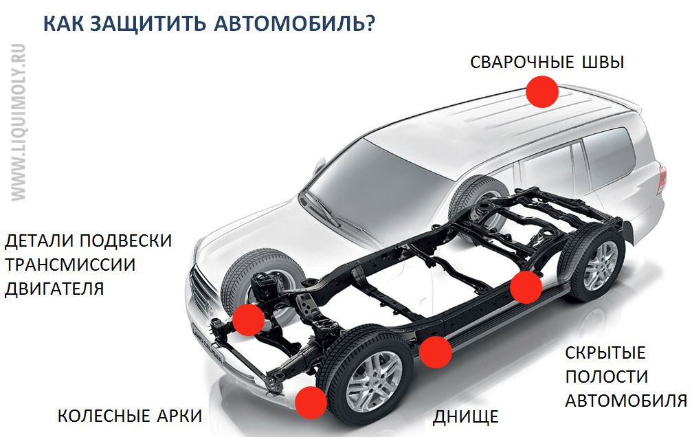 Ремонт днища автомобиля