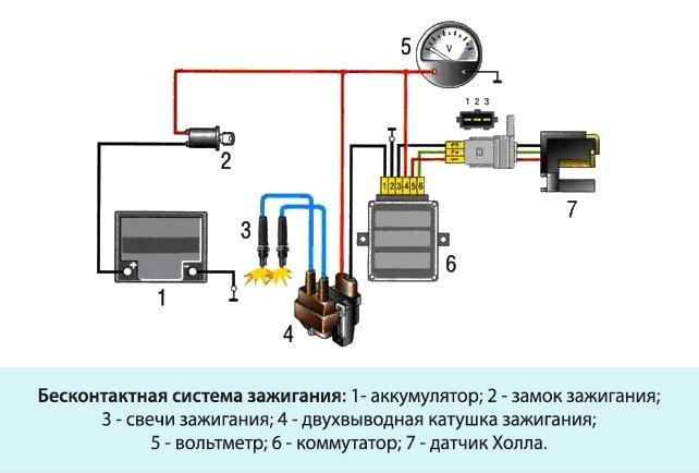 Электронное зажигание МТ Днепр/Урал 