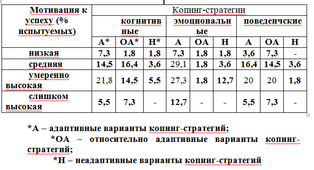 Динамо Алтайский Край