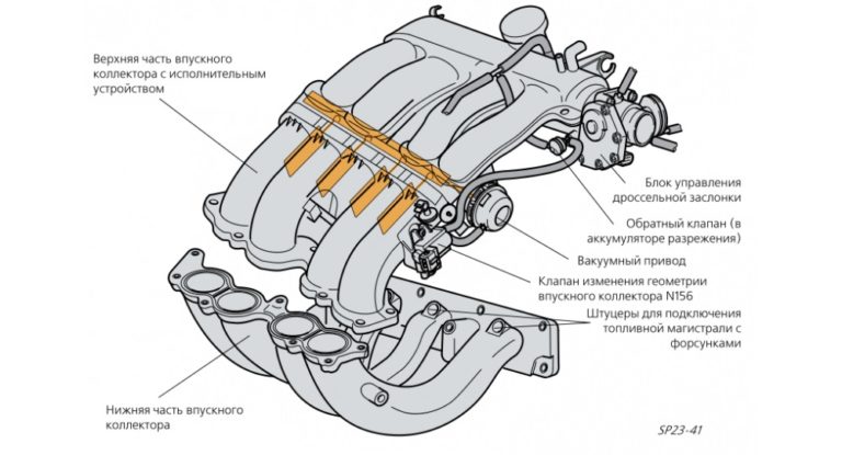 Коллектор двигателя автомобиля + эффективность 