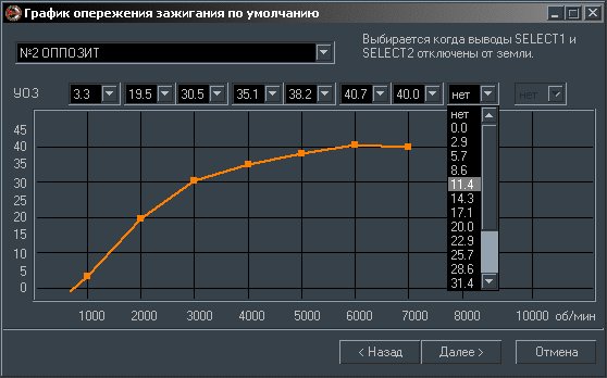 Регулировка кулачкового зажигания на мотоцикле урал 