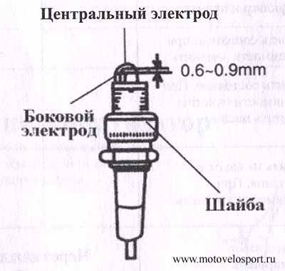 Бесконтактная система зажигания БСЗ 