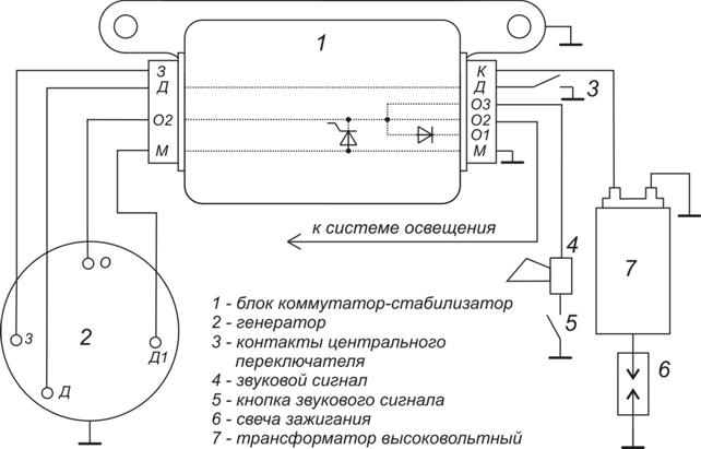 Купить коммутатор кэт на советский мотоцикл минск 12v на 