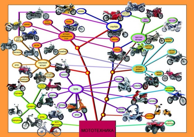 Картинка с текстом и Мотоциклы