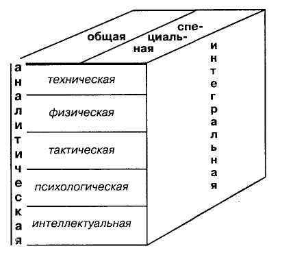 Координационные виды спорта основываются на сочетании 