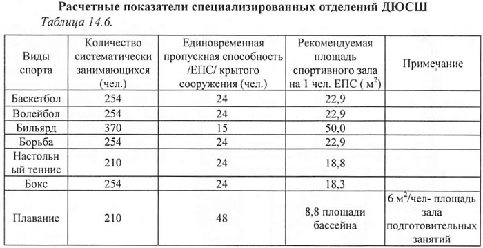 Проектирование освещения на спортивных 