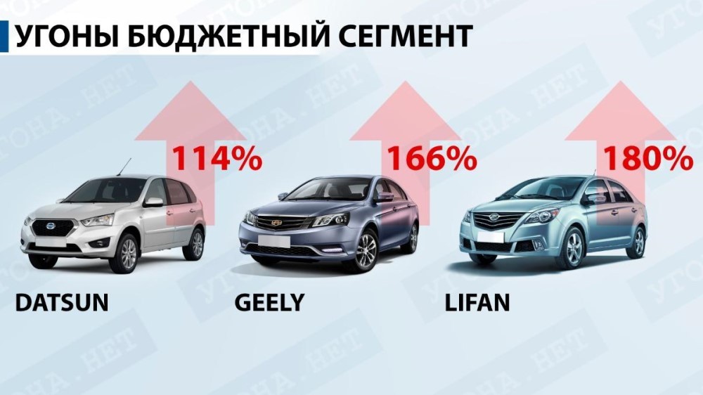 Lexus, Toyota и Kia — самые угоняемые авто в 2018 году в 