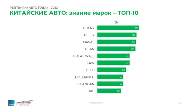 Люксовая марка автомобилей из Китая 