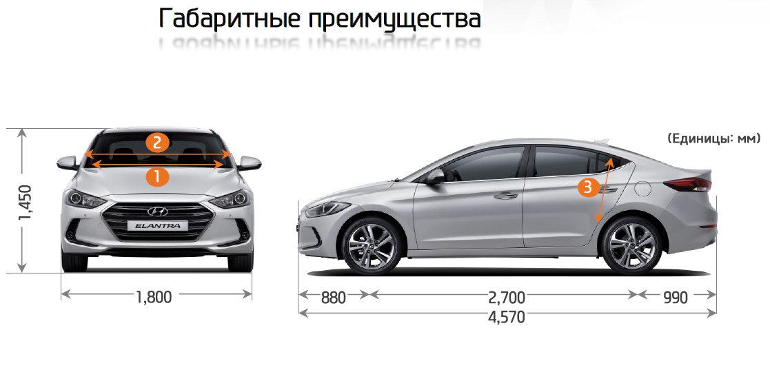 Hyundai Motor представляет новую 