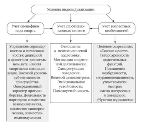 Концепция развития физической культуры и спорта в городе Мегионе