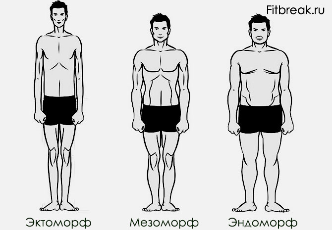 Тренировки на рельеф для мужчин в зале 