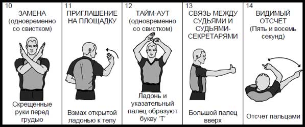 Основные правила баскетбола