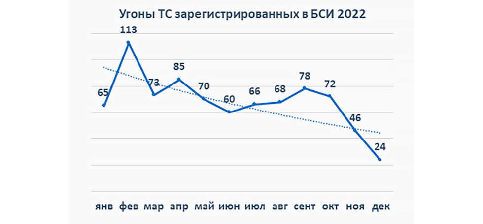 Жизнь ворованных машин