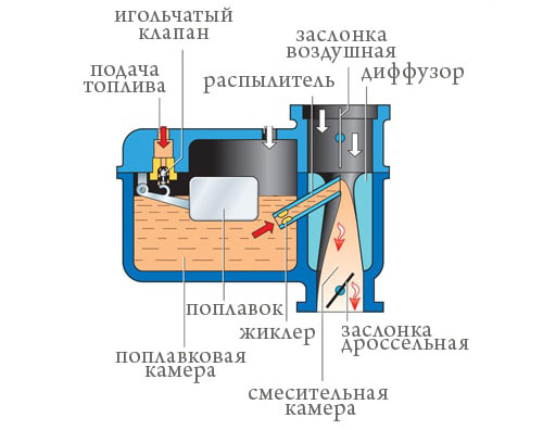 Инжектор +турбо на мотоцикл или глубокий тюнинг можно только 