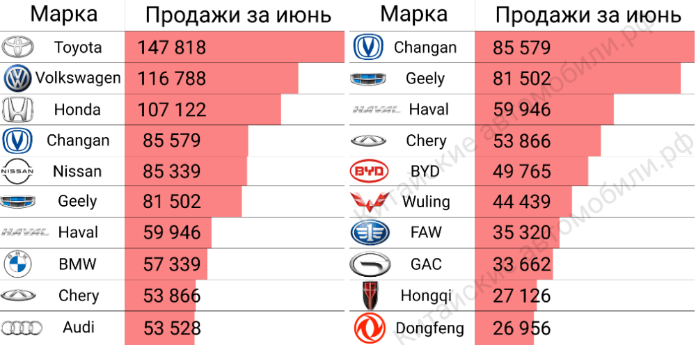 Эмблемы легковых автомобилей 