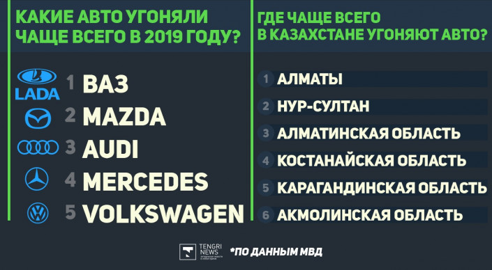 Страховщики назвали самые угоняемые автомобили 2022 года 