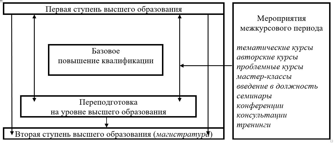 На новом тренировочном полигоне стадиона «Юность» в 